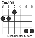 Cm/A# chord
