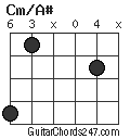 Cm/A# chord