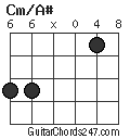 Cm/A# chord
