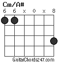 Cm/A# chord