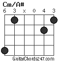 Cm/A# chord