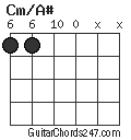 Cm/A# chord