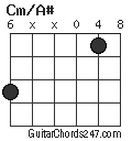 Cm/A# chord