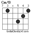 Cm/B chord