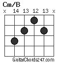 Cm/B chord