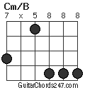 Cm/B chord