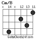 Cm/B chord