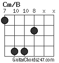 Cm/B chord