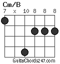 Cm/B chord