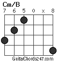 Cm/B chord