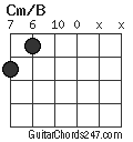 Cm/B chord