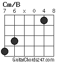 Cm/B chord