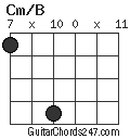 Cm/B chord