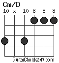 Cm/D chord