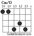 Cm/D chord