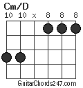 Cm/D chord