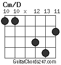 Cm/D chord