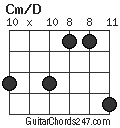 Cm/D chord