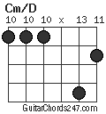 Cm/D chord