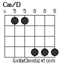 Cm/D chord