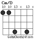 Cm/D chord