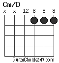 Cm/D chord