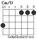 Cm/D chord