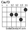 Cm/D chord