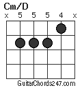 Cm/D chord