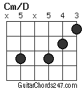 Cm/D chord