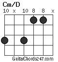 Cm/D chord