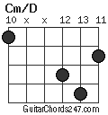 Cm/D chord