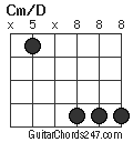 Cm/D chord
