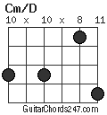 Cm/D chord