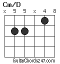 Cm/D chord