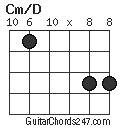 Cm/D chord