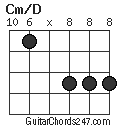 Cm/D chord
