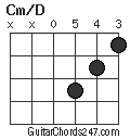 Cm/D chord
