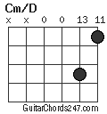 Cm/D chord