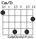 Cm/D chord