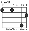 Cm/D chord
