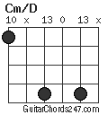 Cm/D chord