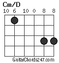 Cm/D chord