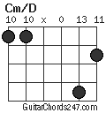 Cm/D chord