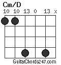 Cm/D chord