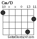 Cm/D chord