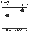 Cm/D chord
