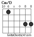 Cm/D chord