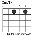 Cm/D chord