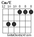 Cm/E chord